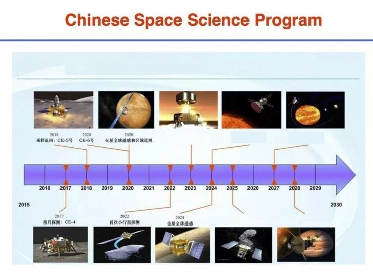 超越NASA? 天宫二号测试无燃料EM引擎, 10周可达火星 | 解析