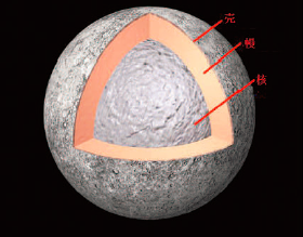 水星的组织结构