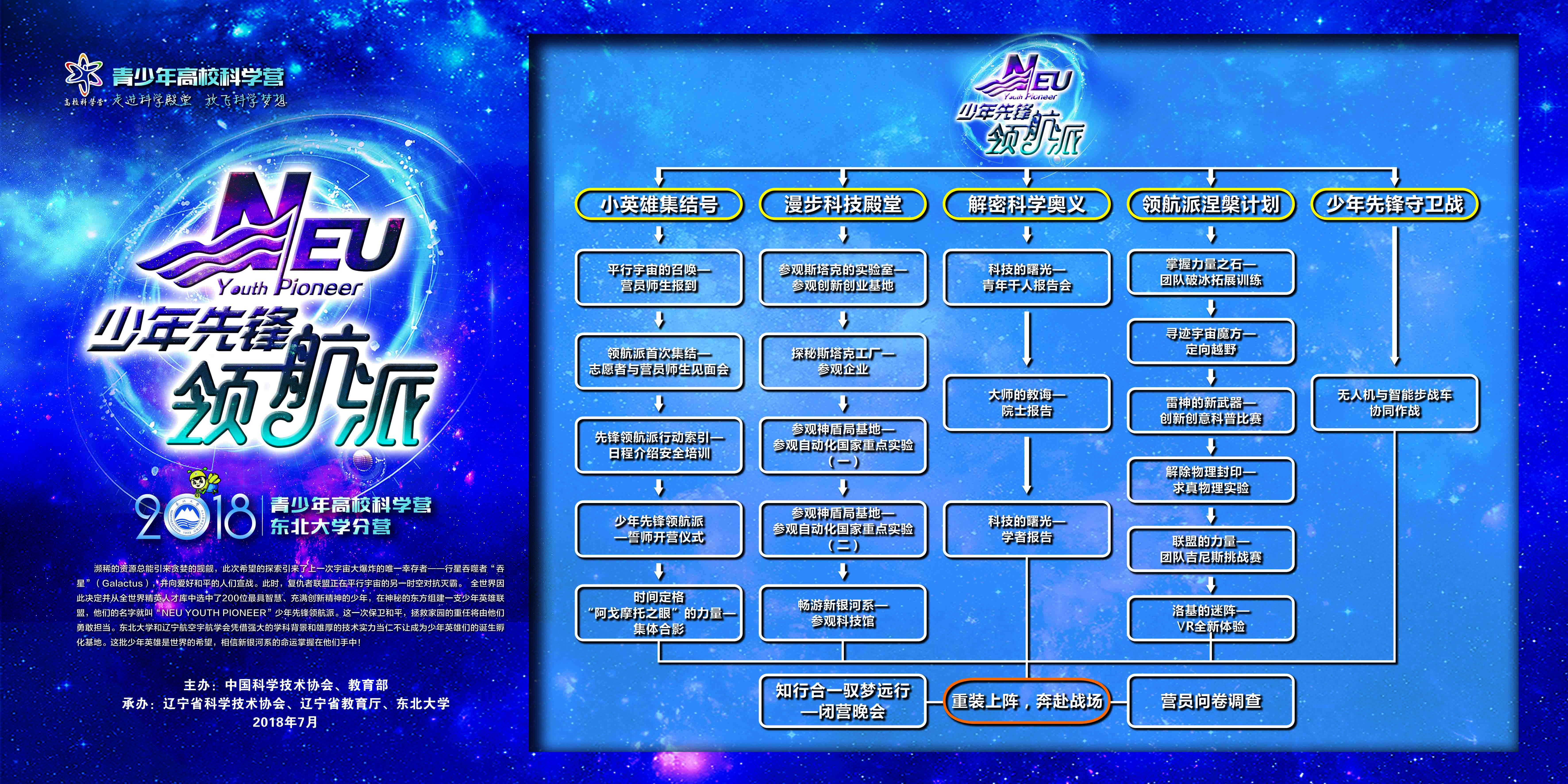 东北大学积极开展2018年青少年高校科学营筹备工作
